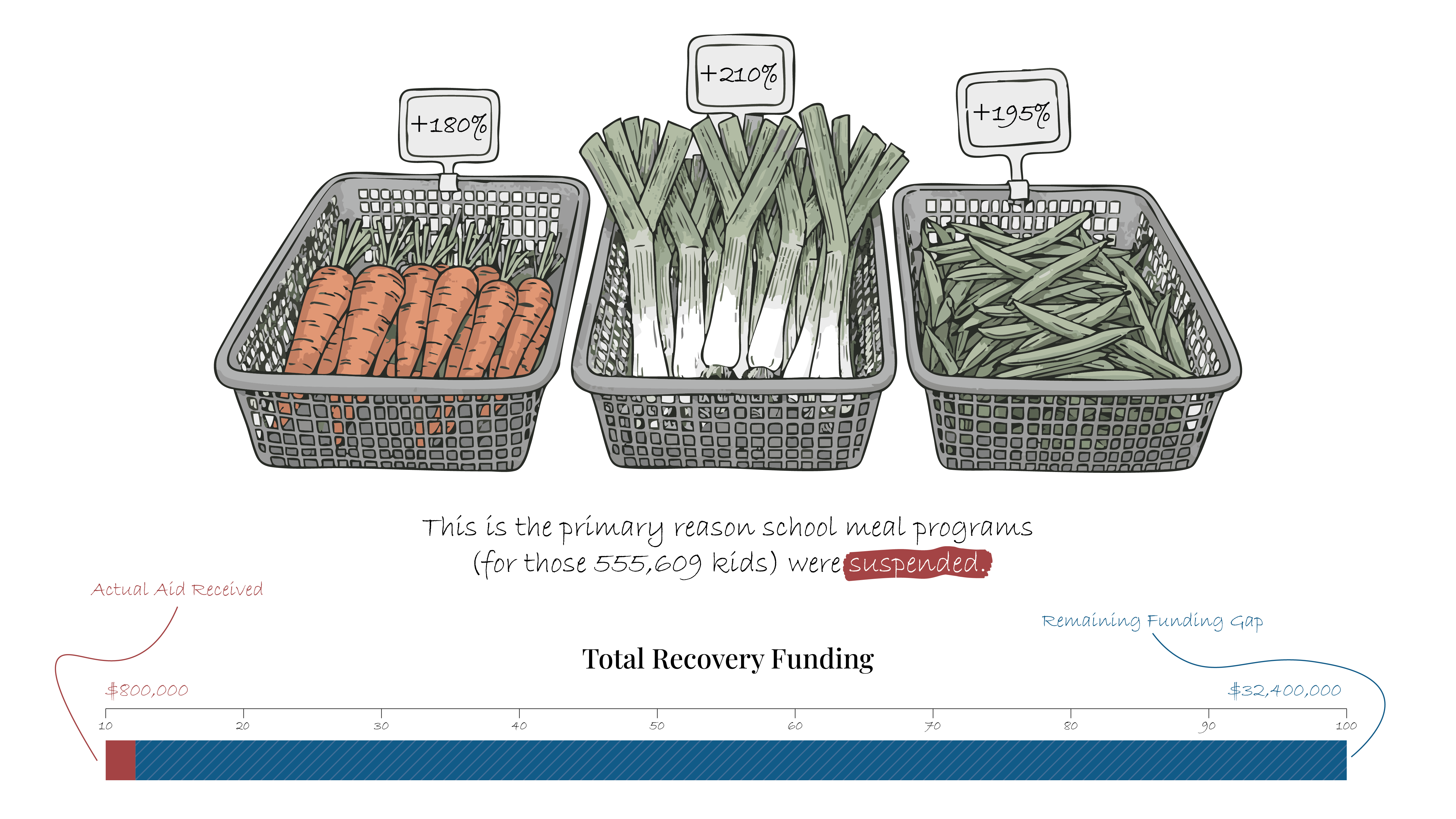 Funding Gap Representation