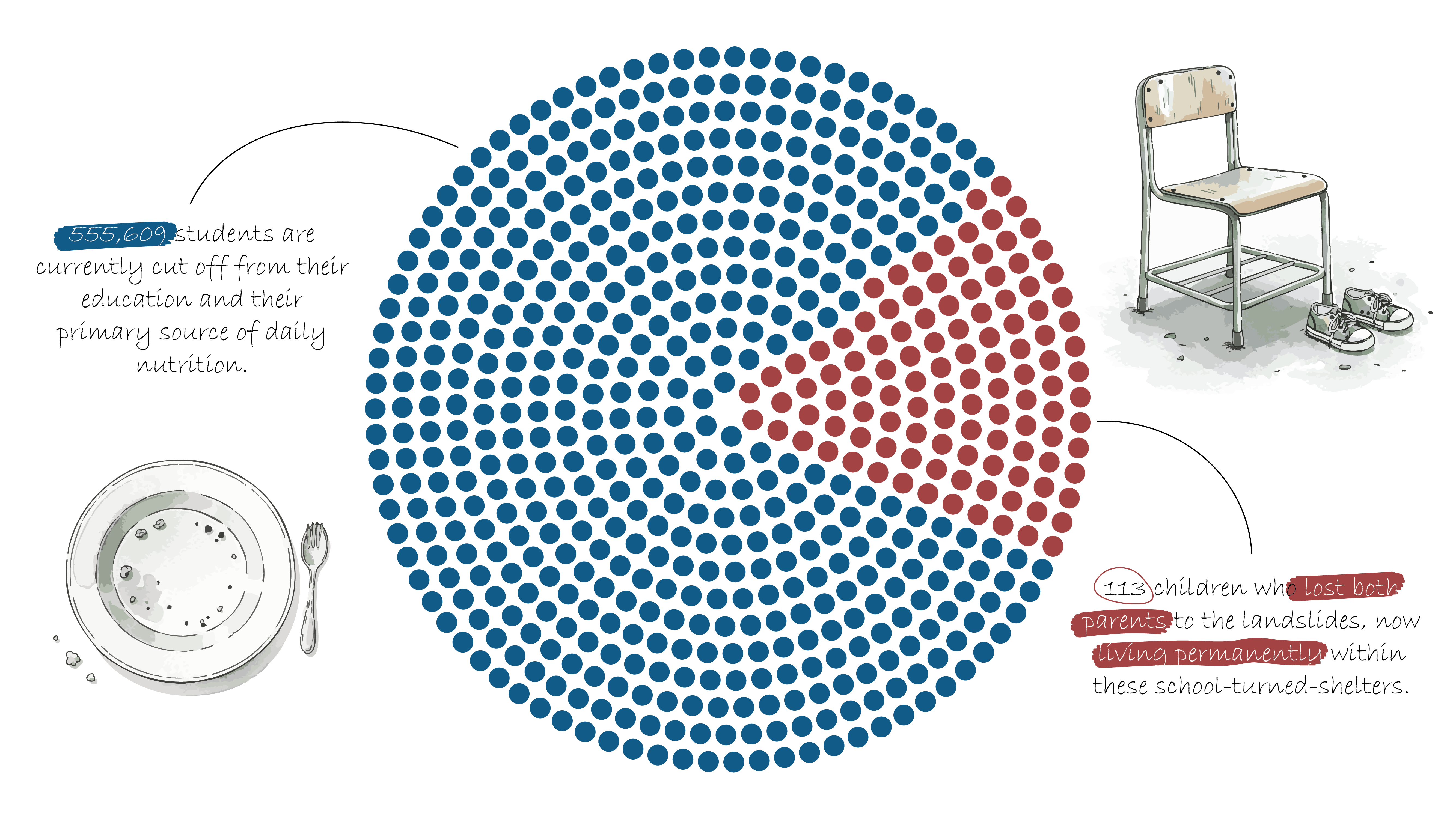 Dot matrix showing 1382 affected schools